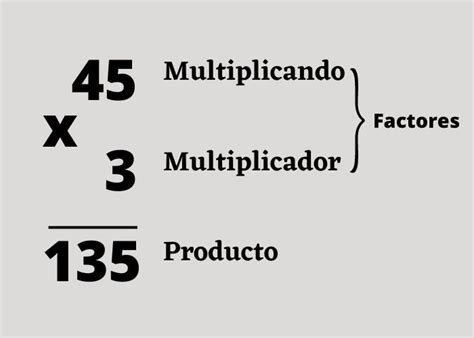 multiplicador de 3 ejemplos.